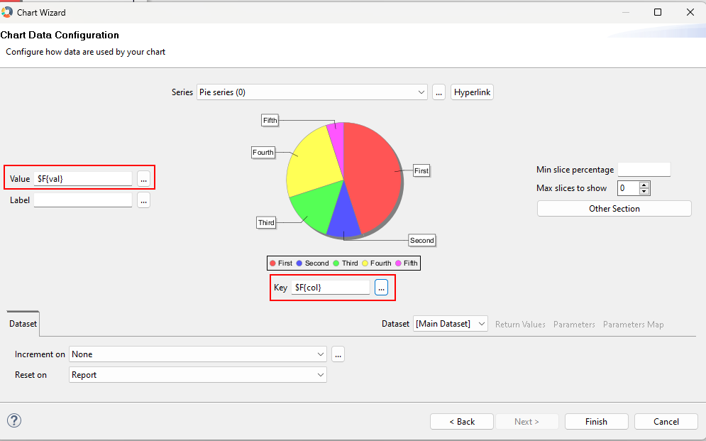 Pie Chart Dataset Konfiguration