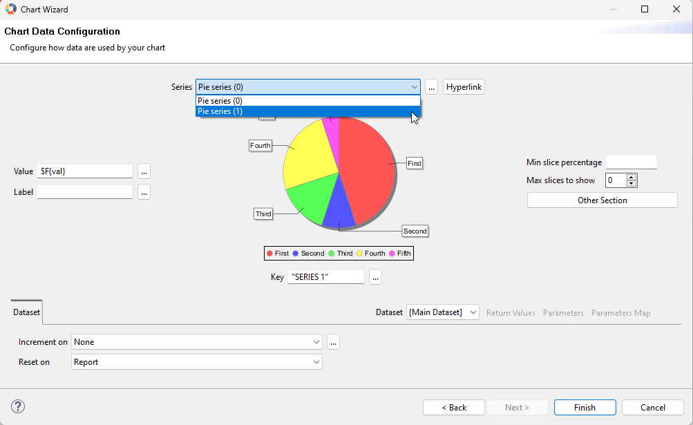 Pie Chart mit zwei Series